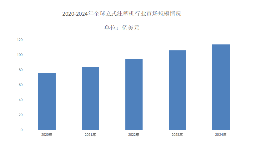 2025年立式注塑機市場占有率分析 聚焦醫療器械生產領域