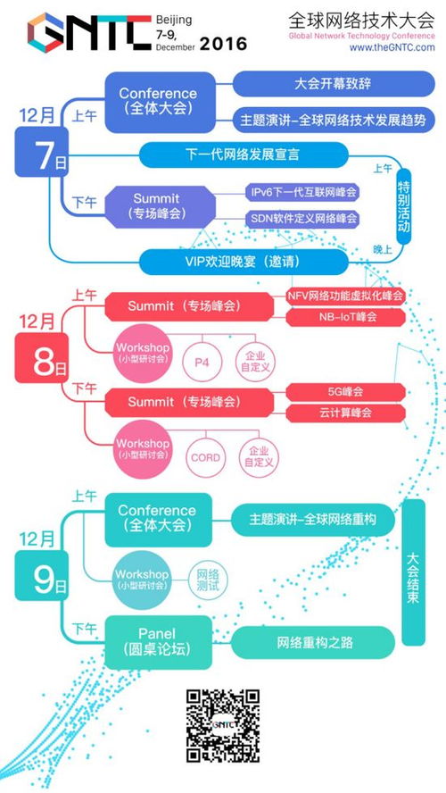 共議網(wǎng)絡(luò)重構(gòu)新篇章 運(yùn)營商深度參與GNTC全球網(wǎng)絡(luò)技術(shù)大會