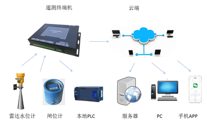 超聲波明渠流量計設(shè)置 技術(shù)賦能農(nóng)業(yè)量水全面推廣