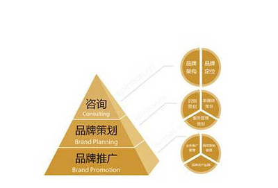 千享科技 賦能企業(yè)品牌推廣的多元化傳播路徑與專業(yè)咨詢策劃服務(wù)